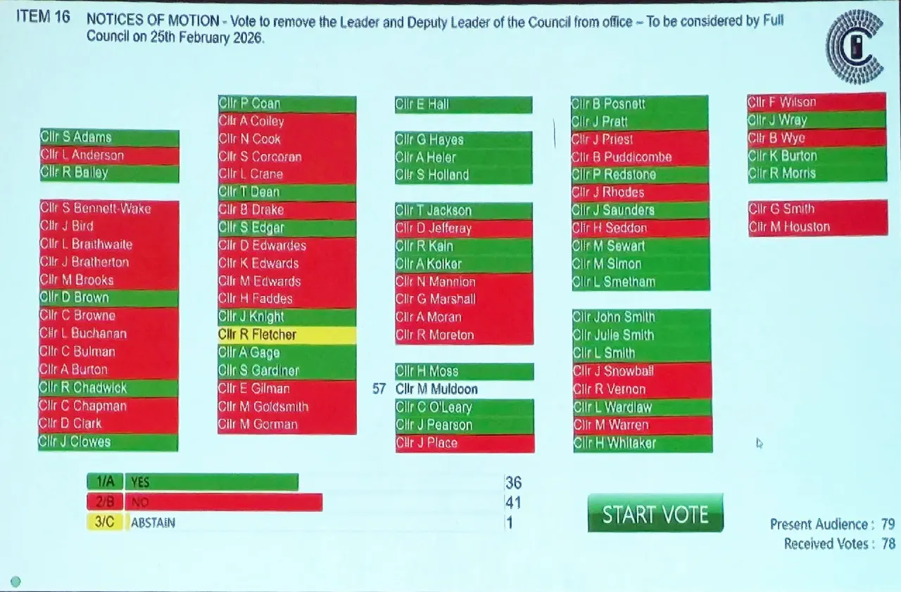 Results for the vote of no confidence